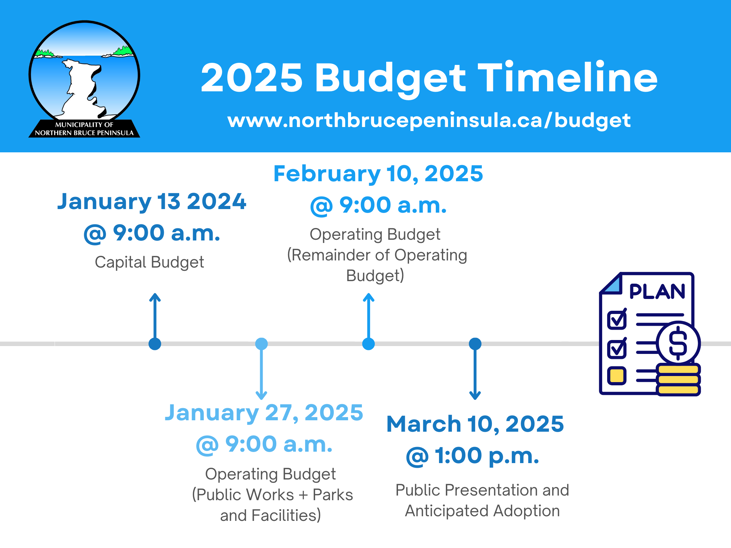 2025 Budget Timeline