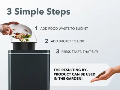 Steps chart to use the Foodcycler